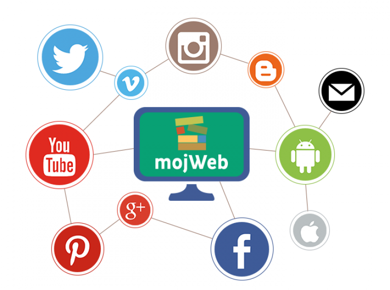mojWeb savjeti: Važnost socijalne integracije na web stranici